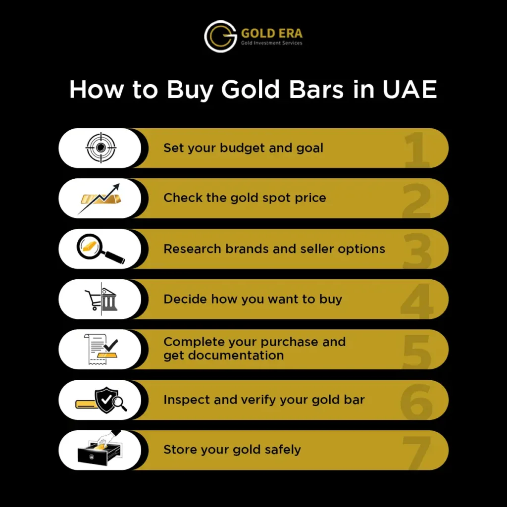 how to buy gold bars in uae infographic