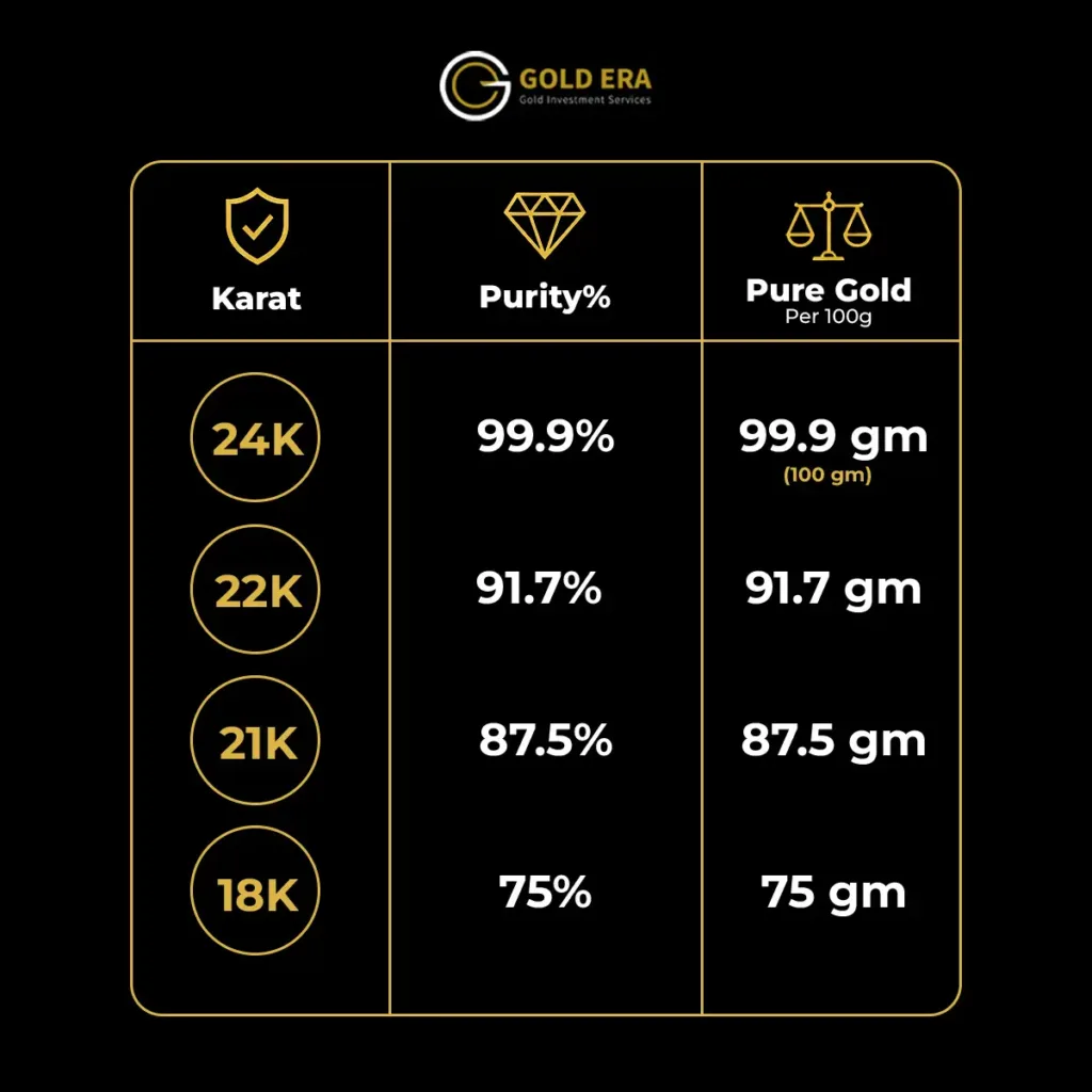 comparison table of pure gold content in each gold karat 