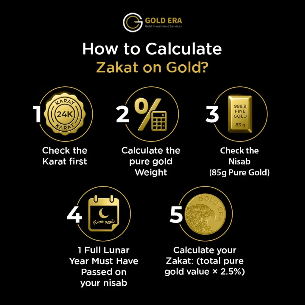 how to calculate zakat on gold