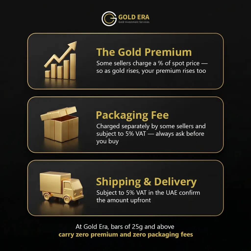 infographic explain hidden fees behind gold bars prices